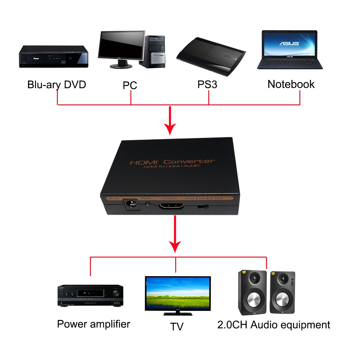 Amazon.com: 1080P Audio Extractor HDMI to HDMI + Optical TOSLINK
